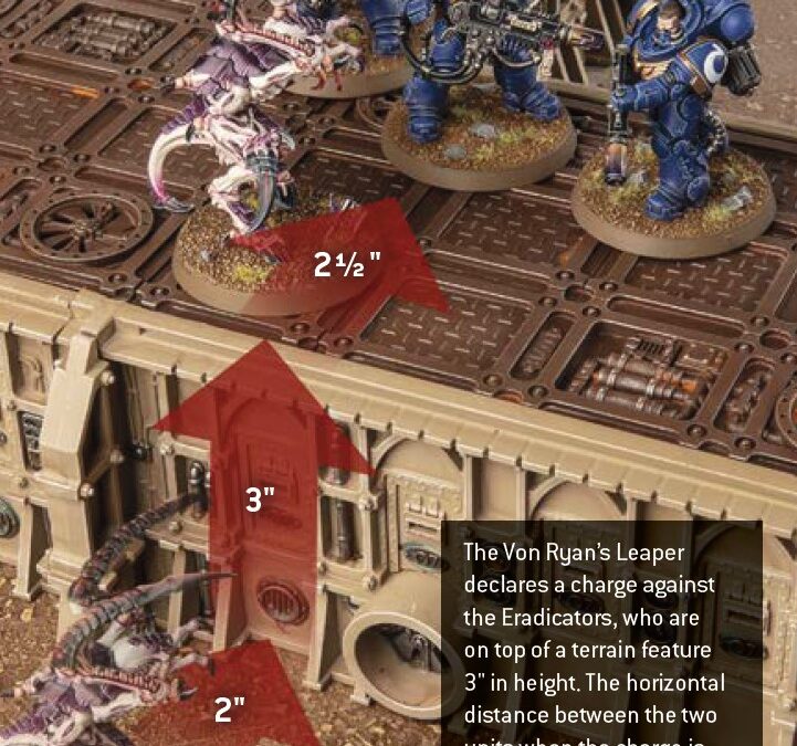 Charge over Terrain
